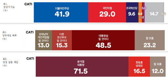  å ` 71.5% vs ѵ 16.5%` `5 3`